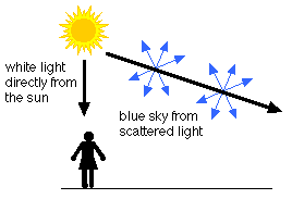 luz solar luz solar
