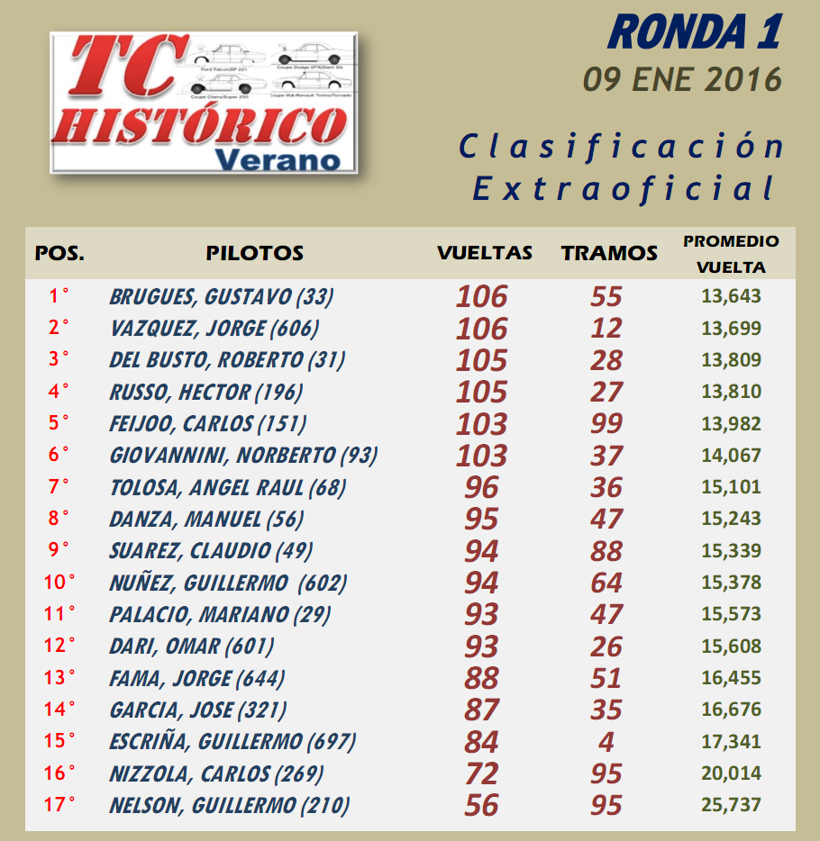  photo TCHistorico01-Resultado_zpsfcaufs5q.png