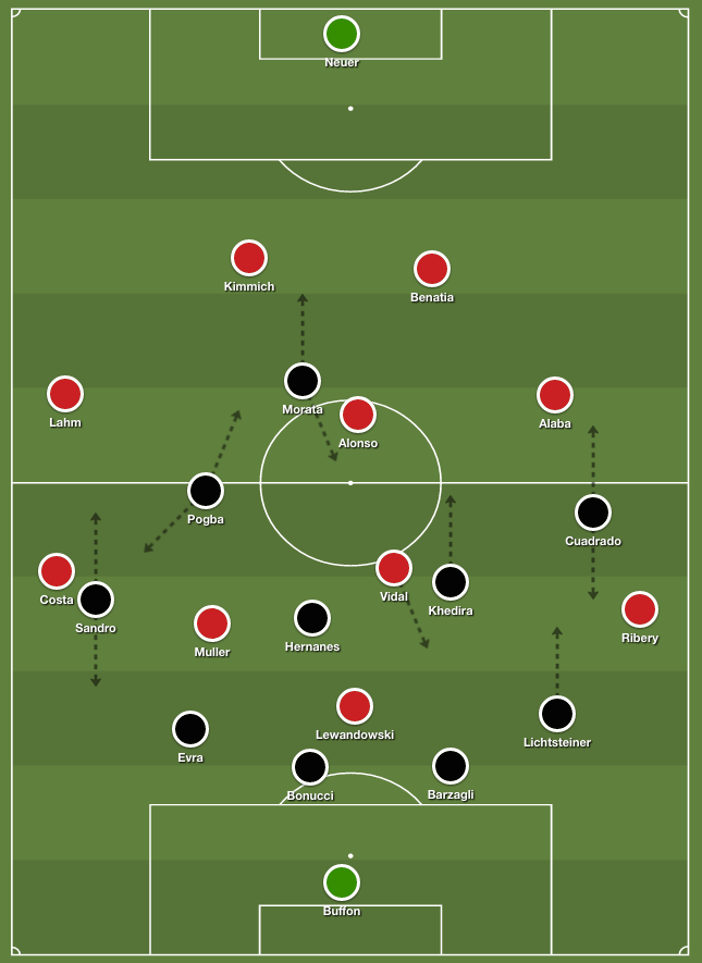 Bayern%20v%20Juve%20big_zpszxetv8rt.png