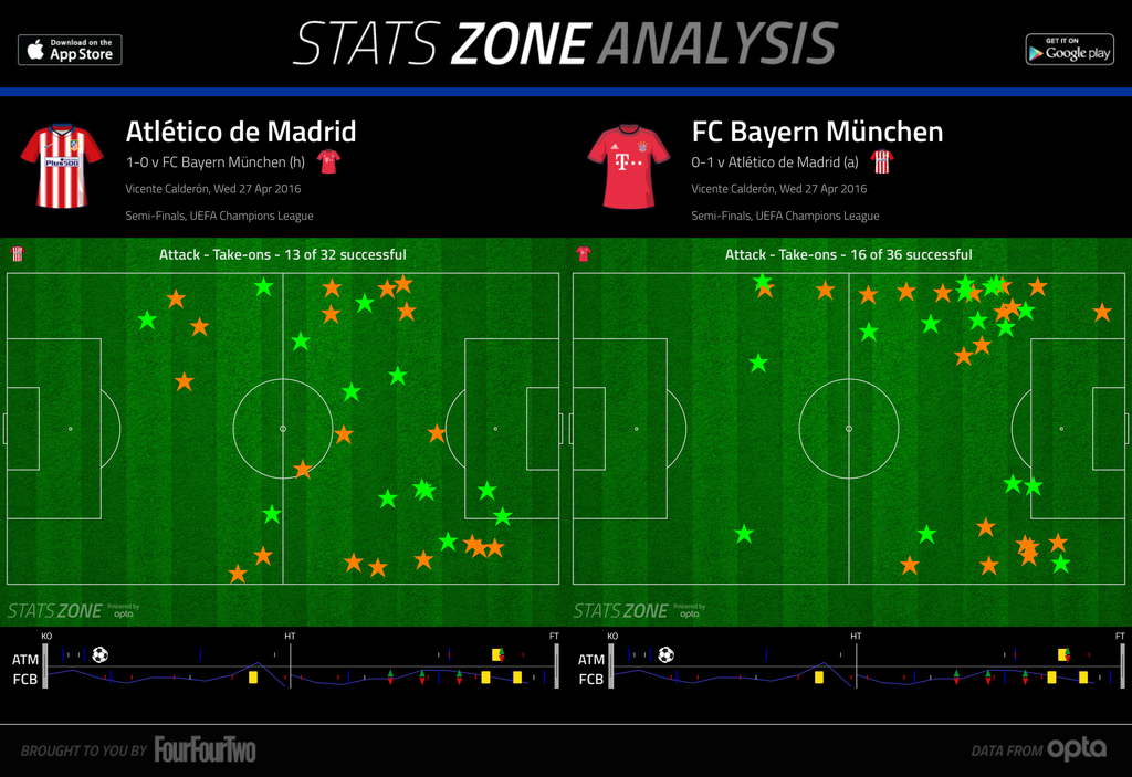 Atletico Madrid vs FC Bayern Munich streaming gratuito on-line Link 2