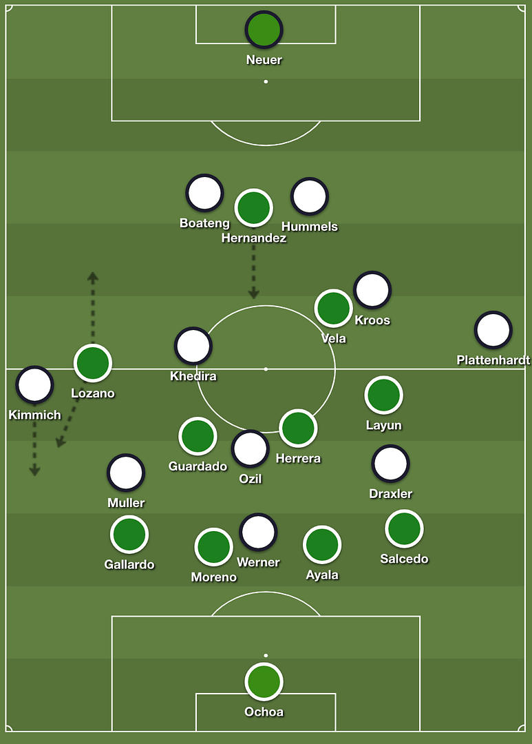 Mexico 1-0 Germany: Vela marks Kroos, Lozano speeds past Kimmich (Independent.co.uk)