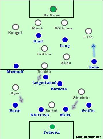 The starting line-ups