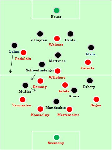 Стартовая расстановка команд