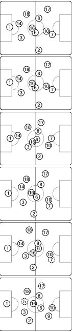Примечательно, как отличается позиция Алвеса(2) и Альбы(18), который играл ближе к центру. Вилья так же ближе к правому флангу, блокируя Мексеса.