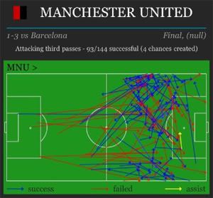 United looked dangerous early on, and much of their good play came down the left, trying to get in behind Alves