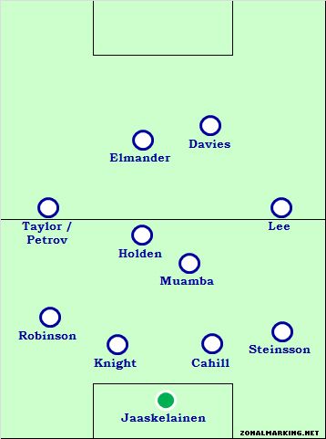 Have Bolton played ‘attractive football’ under Owen Coyle this season?