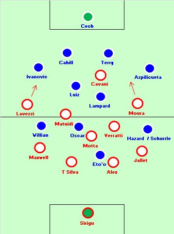 Расстановка