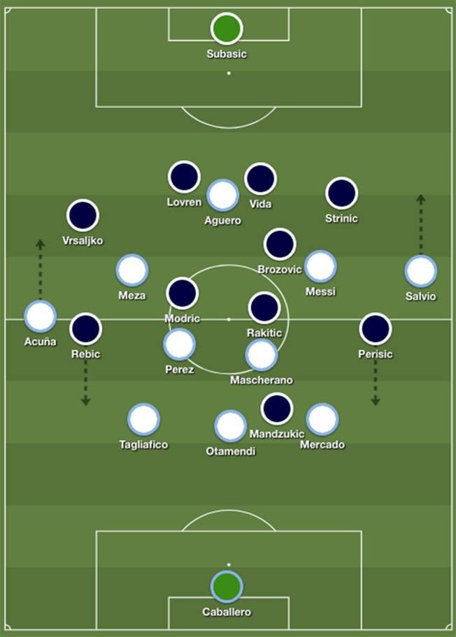 Croatia 3-0 Argentina: Sampaoli’s change of shape leaves Argentina exposed down the flanks