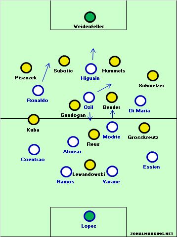 Real Madrid 2-0 Dortmund: Modric finds his role and Real’s Plan B increases the pressure