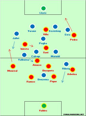 France 0-1 Spain: both sides use one wide player for ball retention and the other for direct attacks