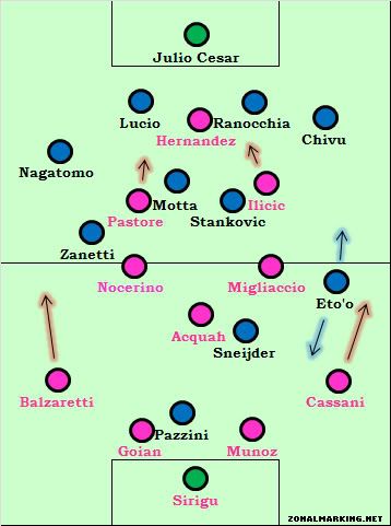 Inter 3-1 Palermo: Sneijder-Eto’o combination twice opens up Palermo