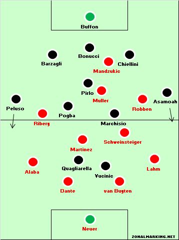 Juventus 0-2 Bayern Munich: Bayern initially struggle with the tempo, then close out the tie