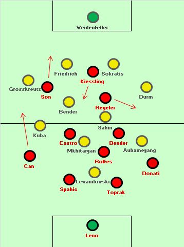 Dortmund 0-1 Leverkusen: unusual shape allows Leverkusen to dominate the centre and attack in behind