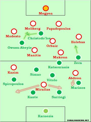 Panathinaikos 0-1 Olympiakos: match abandoned with Olympiakos on top