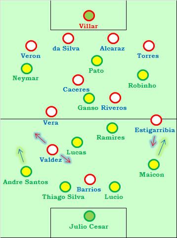 The starting line-ups