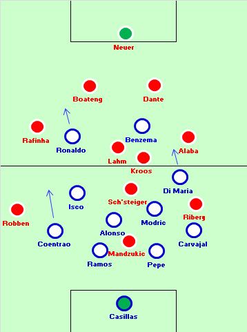 Real Madrid 1-0 Bayern Munich: Real’s counter-attack proves too good for Bayern