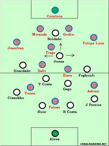 Valencia 2-0 Atletico: neither side at their best as Simeone’s midfield selection backfires