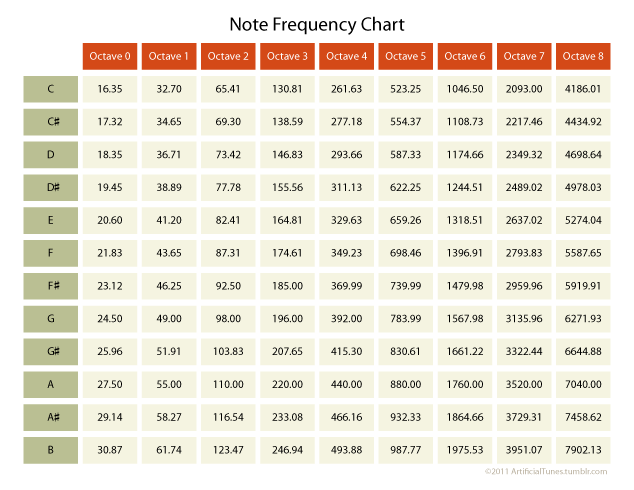 Subwoofer recommendations for a small apartment - Page 2 - AVS Forum