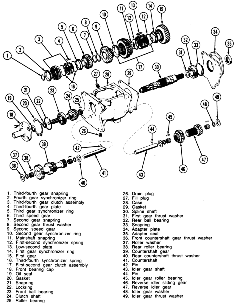 1983 Jeep Pickup Build - Page 2 - International Full Size Jeep Association