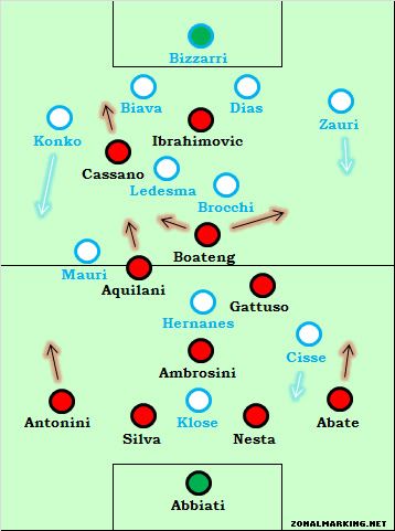 football formation